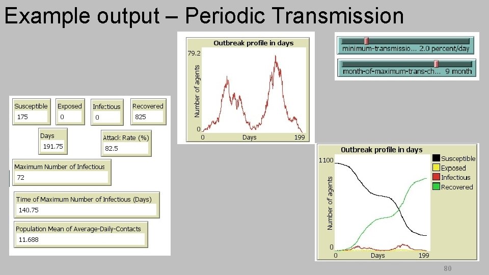 Example output – Periodic Transmission 80 