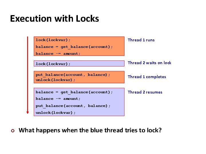 Carnegie Mellon Execution with Locks lock(lockvar); Thread 1 runs balance = get_balance(account); balance -=