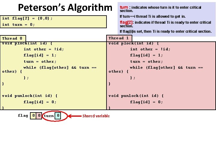 Peterson’s Algorithm Carnegie Mellon turn : indicates whose turn is it to enter critical