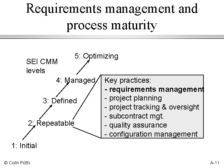 Requirements management and process maturity 5: Optimizing SEI CMM levels 4: Managed 3: Defined