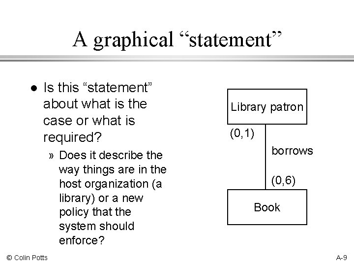 A graphical “statement” l Is this “statement” about what is the case or what