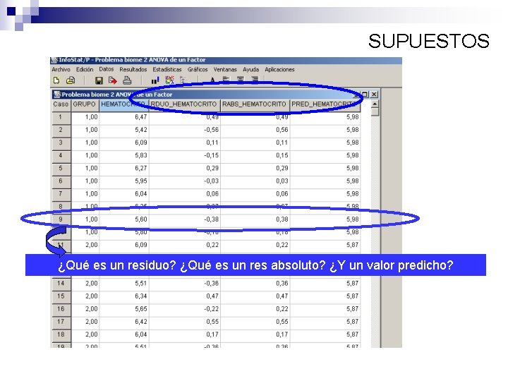 SUPUESTOS ¿Qué es un residuo? ¿Qué es un res absoluto? ¿Y un valor predicho?