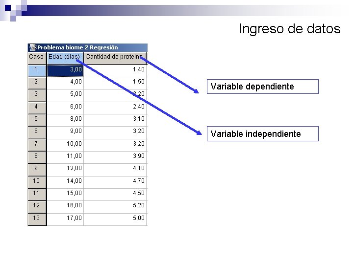 Ingreso de datos Variable dependiente Variable independiente 