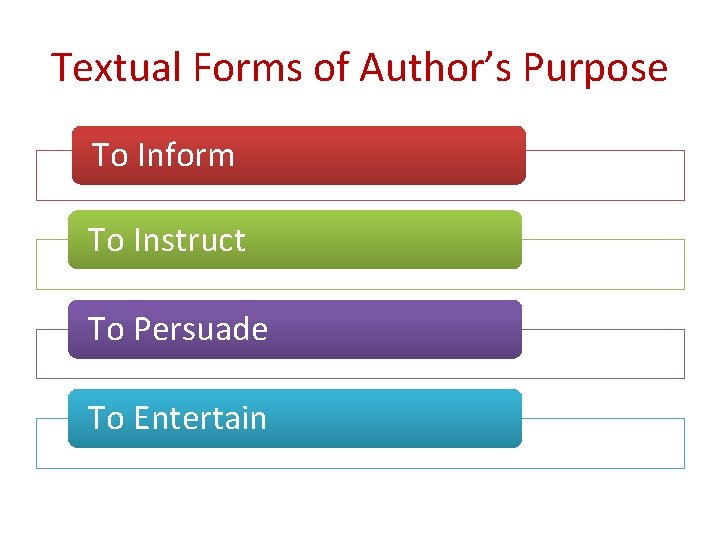 Textual Forms of Author’s Purpose To Inform To Instruct To Persuade To Entertain 