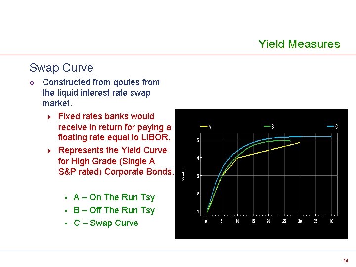 Yield Measures Swap Curve v Constructed from qoutes from the liquid interest rate swap