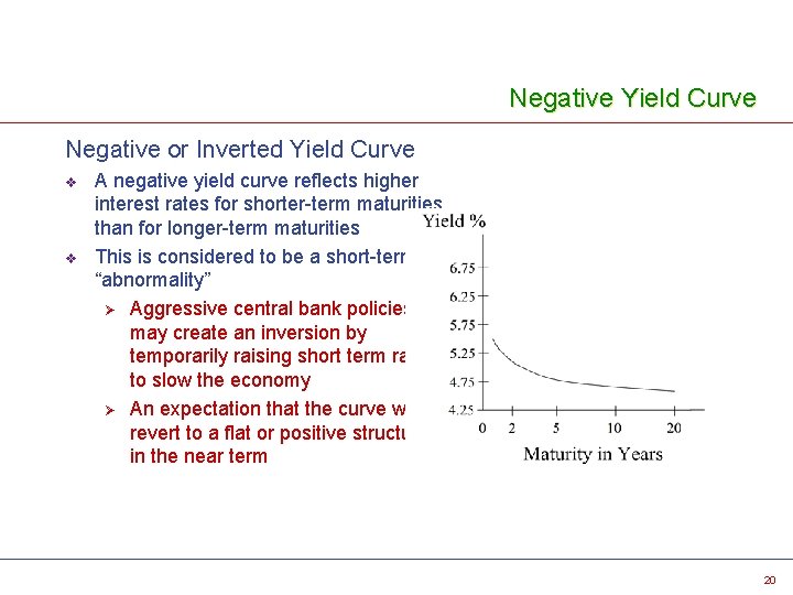 Negative Yield Curve Negative or Inverted Yield Curve v v A negative yield curve