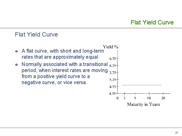 Flat Yield Curve v v A flat curve, with short and long-term rates that