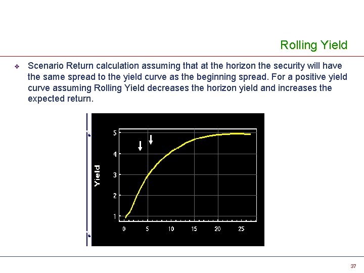 Rolling Yield v Scenario Return calculation assuming that at the horizon the security will