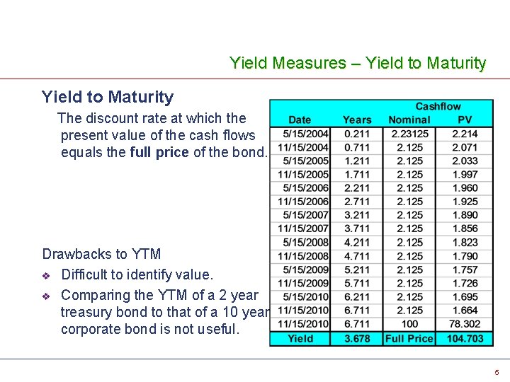 Yield Measures – Yield to Maturity The discount rate at which the present value