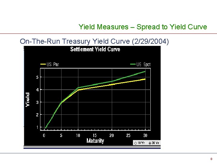 Yield Measures – Spread to Yield Curve On-The-Run Treasury Yield Curve (2/29/2004) 8 
