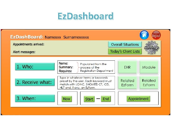 Ez. Dashboard 