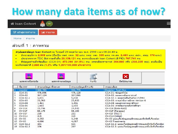 How many data items as of now? 