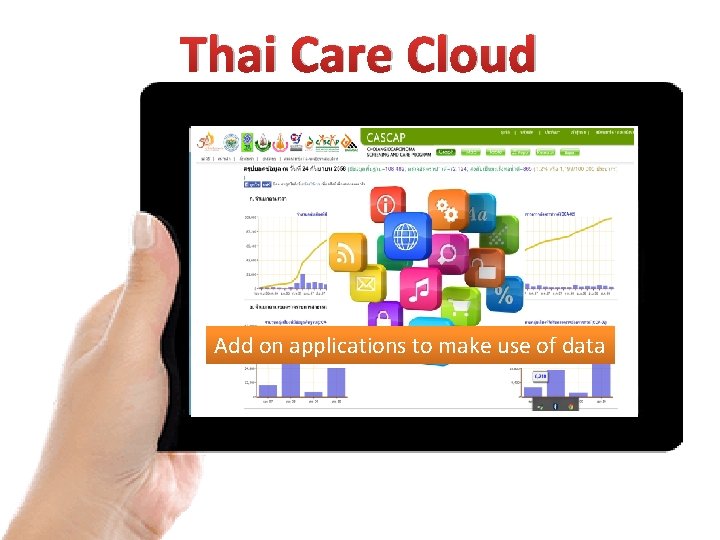 Thai Care Cloud Add on applications to make use of data 
