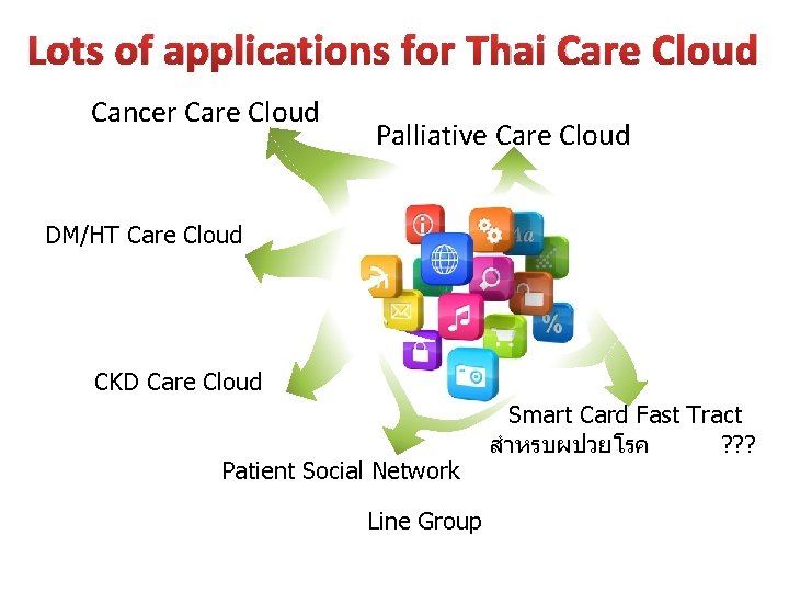 Lots of applications for Thai Care Cloud Cancer Care Cloud Palliative Care Cloud DM/HT