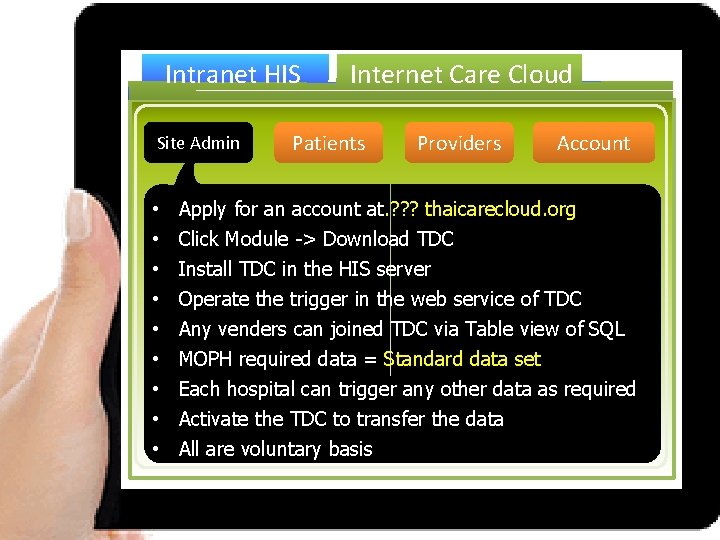 Intranet HIS Site Admin • • • Internet Care Cloud Patients Providers Account Apply