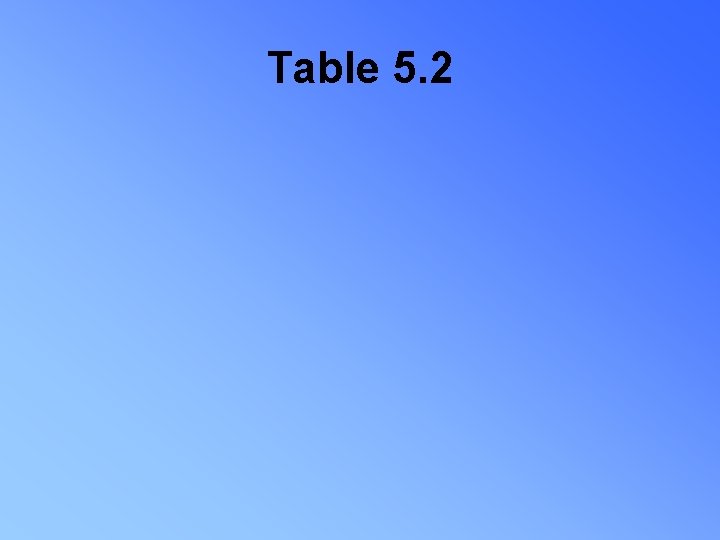 Table 5. 2 