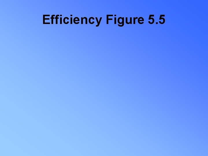Efficiency Figure 5. 5 