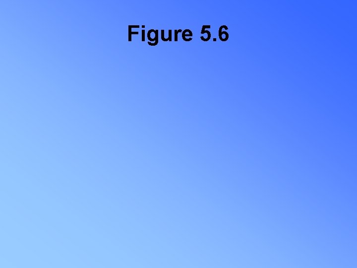 Figure 5. 6 