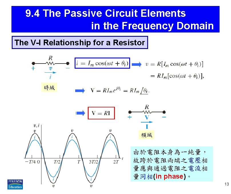9. 4 The Passive Circuit Elements in the Frequency Domain The V-I Relationship for
