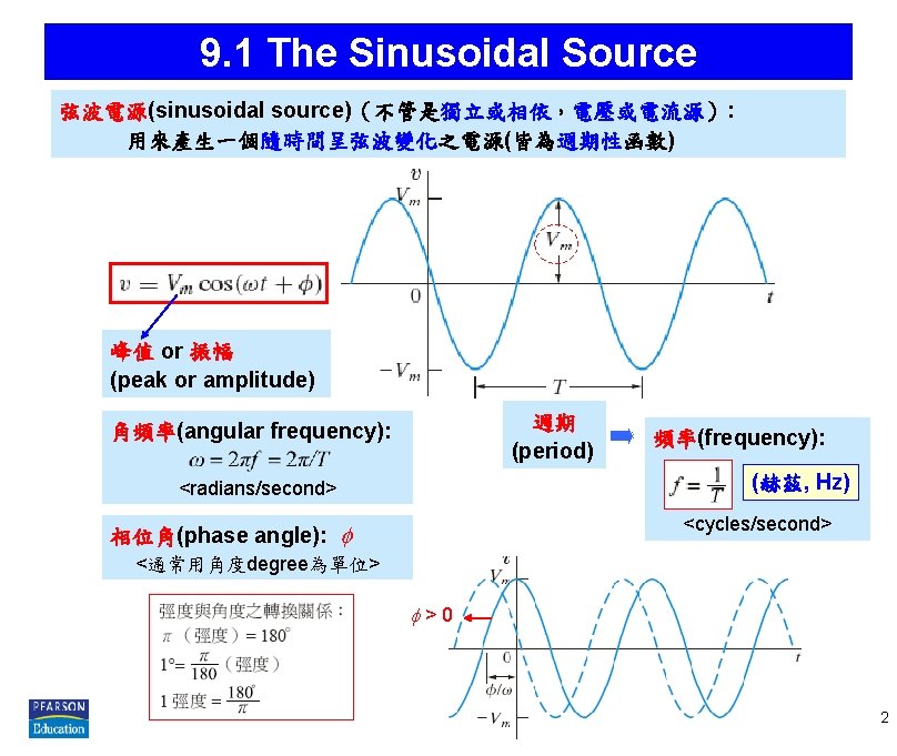 9. 1 The Sinusoidal Source 弦波電源(sinusoidal source)（不管是獨立或相依，電壓或電流源）: 用來產生一個隨時間呈弦波變化之電源(皆為週期性函數) 峰值 or 振幅 (peak or amplitude)