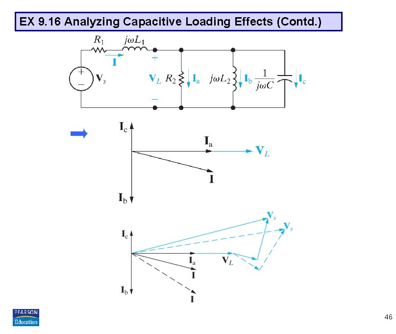 EX 9. 16 Analyzing Capacitive Loading Effects (Contd. ) 46 