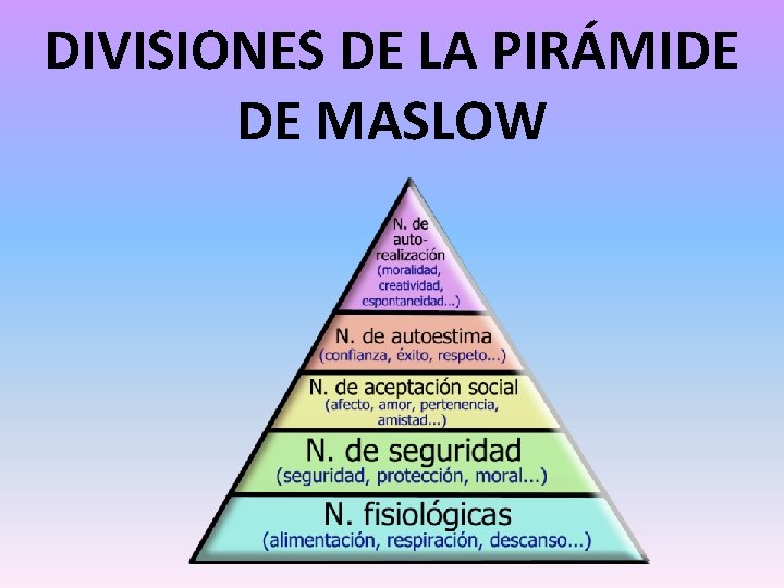 DIVISIONES DE LA PIRÁMIDE DE MASLOW 