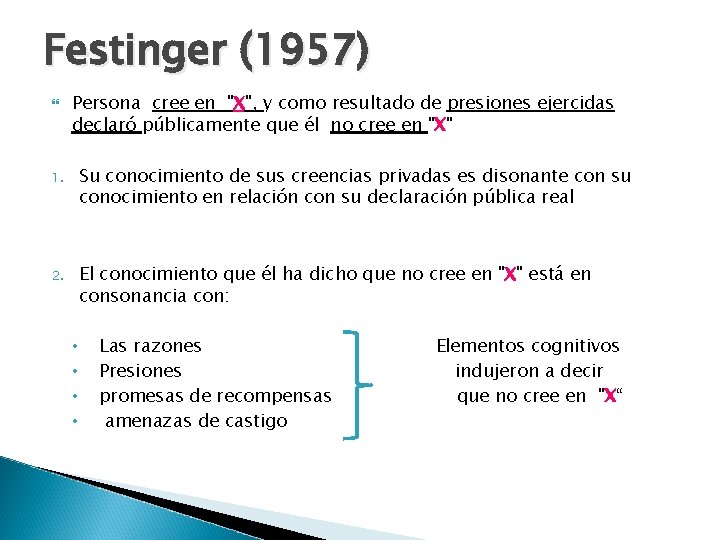 Festinger (1957) Persona cree en "X", y como resultado de presiones ejercidas declaró públicamente Festinger (1957) Persona cree en "X", y como resultado de presiones ejercidas declaró públicamente