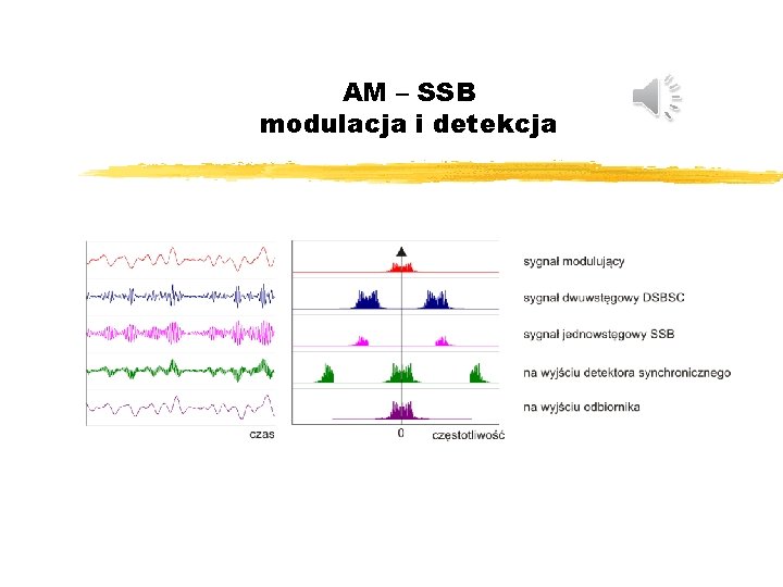 AM – SSB modulacja i detekcja 