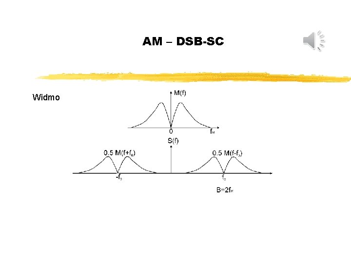 AM – DSB-SC Widmo 