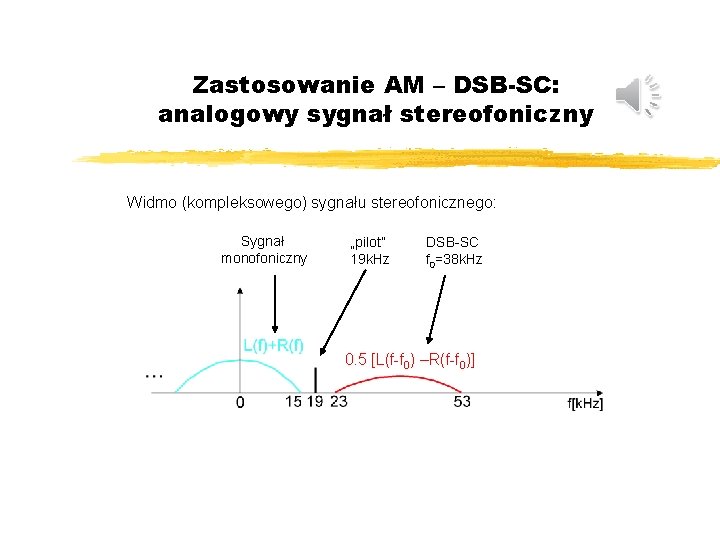 Zastosowanie AM – DSB-SC: analogowy sygnał stereofoniczny Widmo (kompleksowego) sygnału stereofonicznego: Sygnał monofoniczny „pilot”