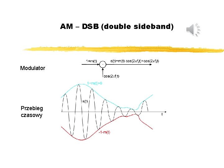 AM – DSB (double sideband) Modulator Przebieg czasowy 