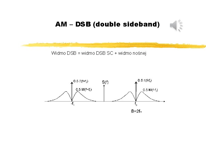 AM – DSB (double sideband) Widmo DSB = widmo DSB SC + widmo nośnej