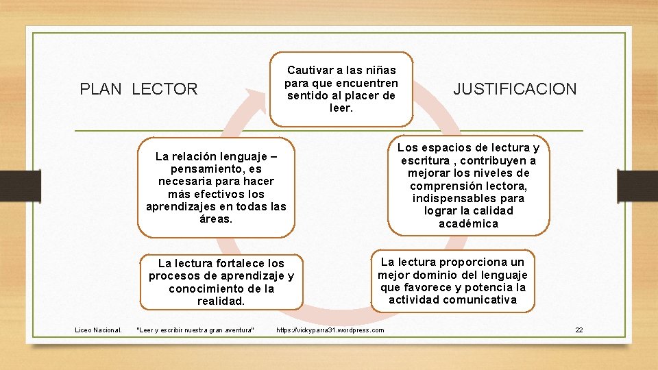 PLAN LECTOR Cautivar a las niñas para que encuentren sentido al placer de leer.