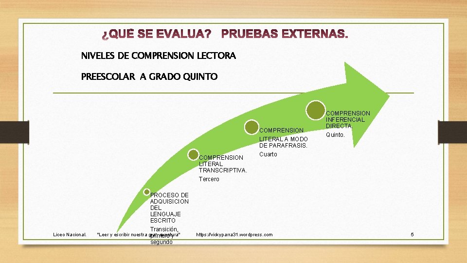 NIVELES DE COMPRENSION LECTORA PREESCOLAR A GRADO QUINTO COMPRENSION LITERAL TRANSCRIPTIVA. Tercero LITERAL A