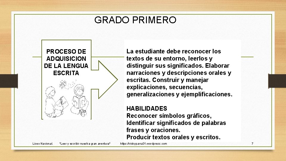 GRADO PRIMERO PROCESO DE ADQUISICION DE LA LENGUA ESCRITA Liceo Nacional. "Leer y escribir