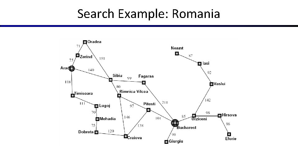 Search Example: Romania 