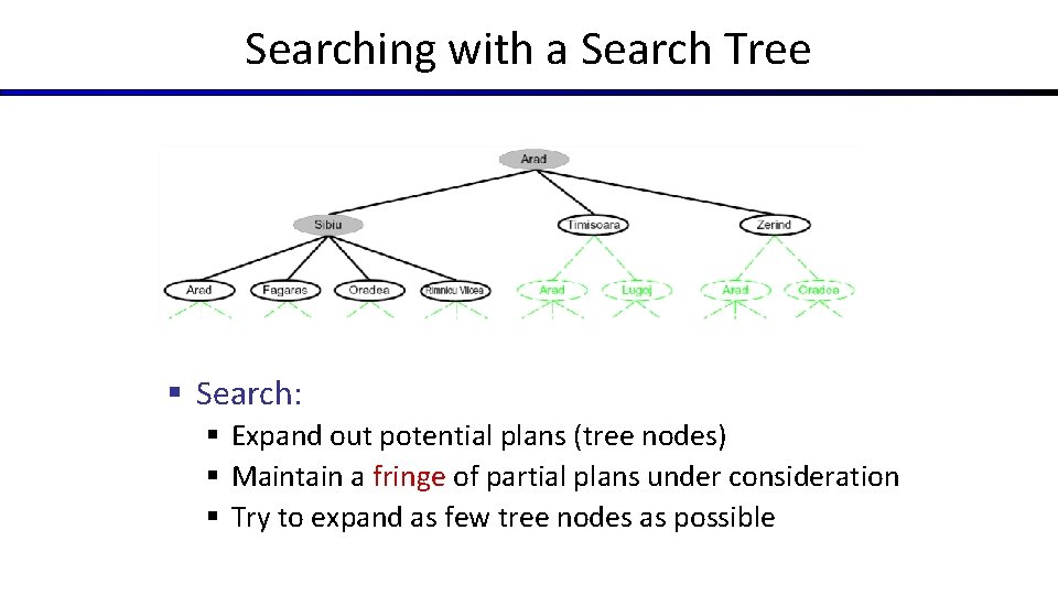 Searching with a Search Tree § Search: § Expand out potential plans (tree nodes)