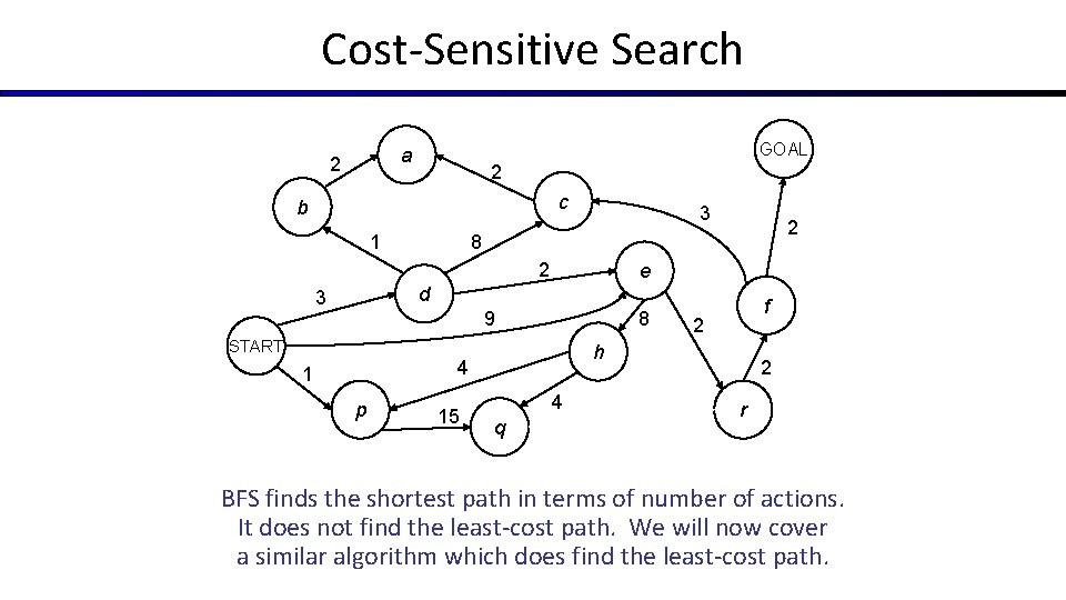 Cost-Sensitive Search GOAL a 2 2 c b 1 3 2 8 2 e