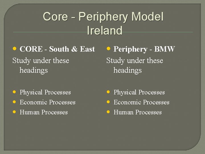 Core - Periphery Model Ireland • CORE - South & East • Periphery -