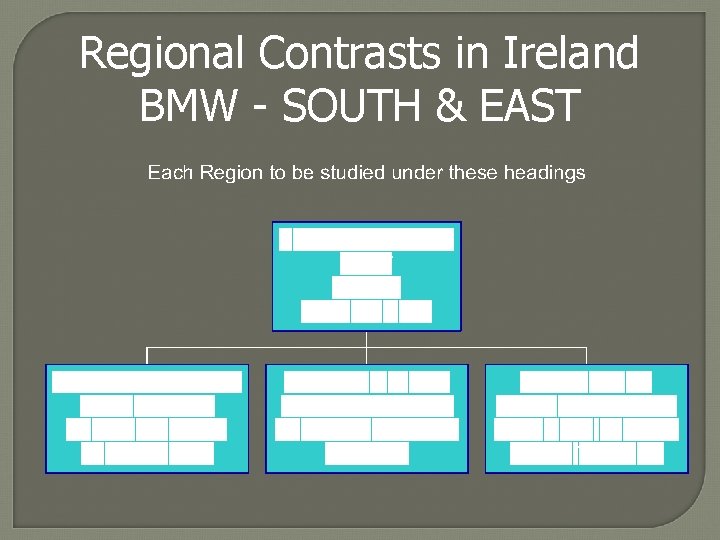 Regional Contrasts in Ireland BMW - SOUTH & EAST 