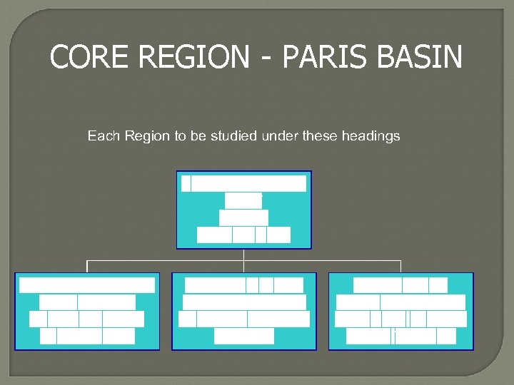 CORE REGION - PARIS BASIN 