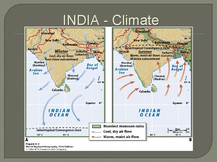 INDIA - Climate 