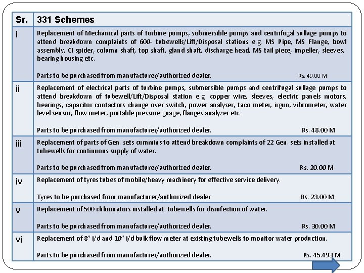 Sr. 331 Schemes i Replacement of Mechanical parts of turbine pumps, submersible pumps and Sr. 331 Schemes i Replacement of Mechanical parts of turbine pumps, submersible pumps and