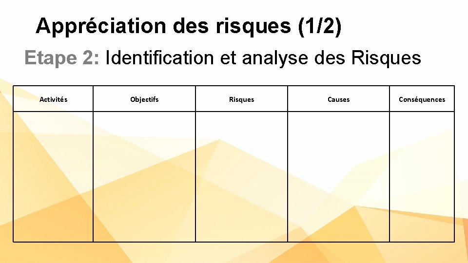 Appréciation des risques (1/2) Etape 2: Identification et analyse des Risques Activités Objectifs Risques