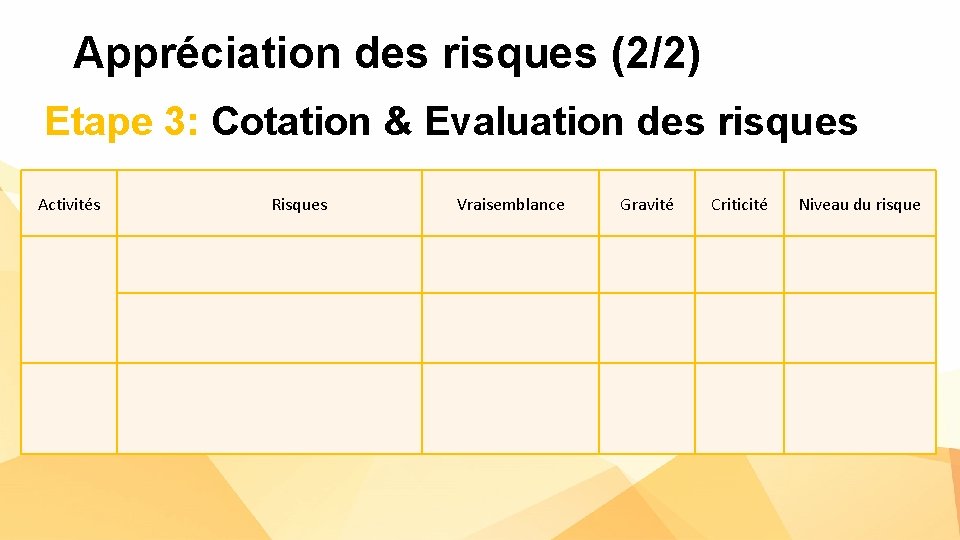 Appréciation des risques (2/2) Etape 3: Cotation & Evaluation des risques Activités Risques Vraisemblance