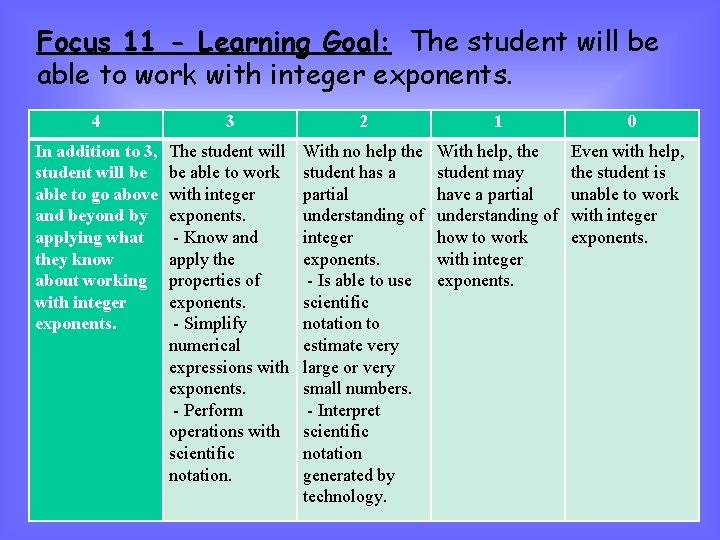 Focus 11 - Learning Goal: The student will be able to work with integer