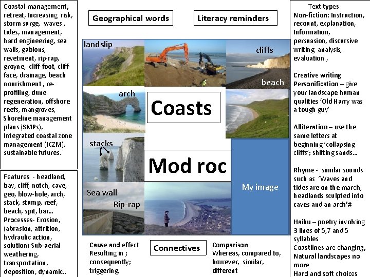 Coastal management, retreat, Increasing risk, storm surge, waves , tides, management, hard engineering, sea