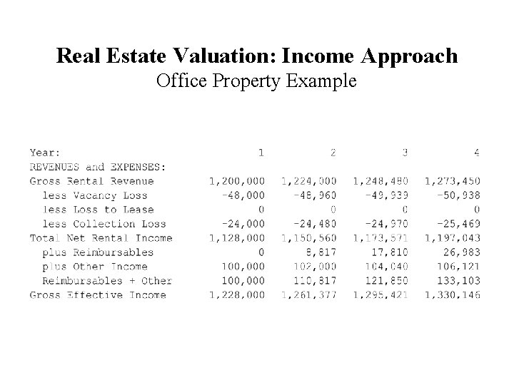 Real Estate Valuation: Income Approach Office Property Example 