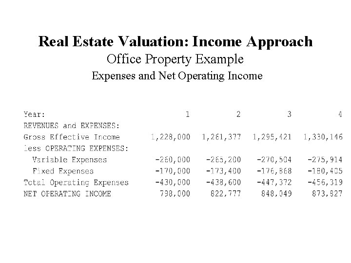 Real Estate Valuation: Income Approach Office Property Example Expenses and Net Operating Income 