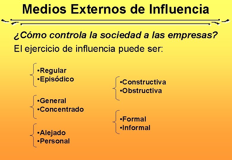 Medios Externos de Influencia ¿Cómo controla la sociedad a las empresas? El ejercicio de